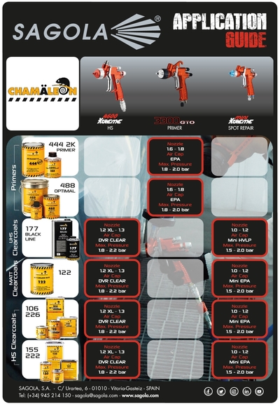 Application Guide Chamaleon