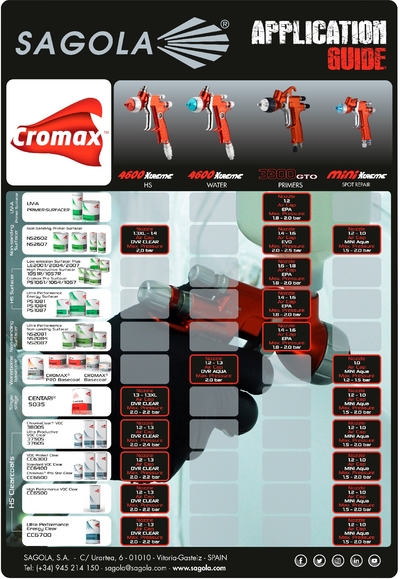 Application Guide Cromax