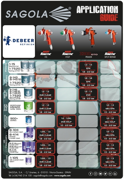Application Guide Debeer Refinish