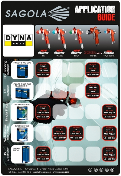 Application Guide Dyna Coat