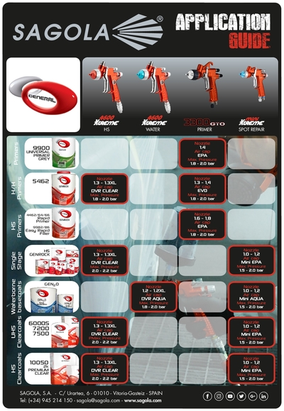Application Guide General