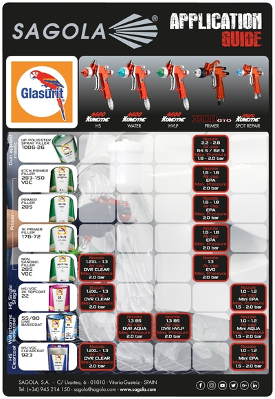 Application Guide Glasurit