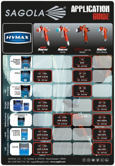 Application Guide Hymax