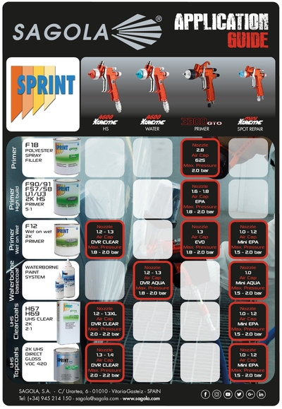 Application Guide ICR Ibérica SPRINT