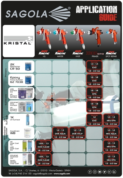 Application Guide Kristal coatings