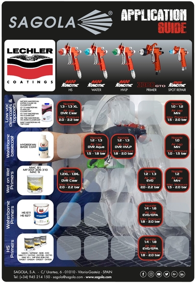 Application Guide Lechler