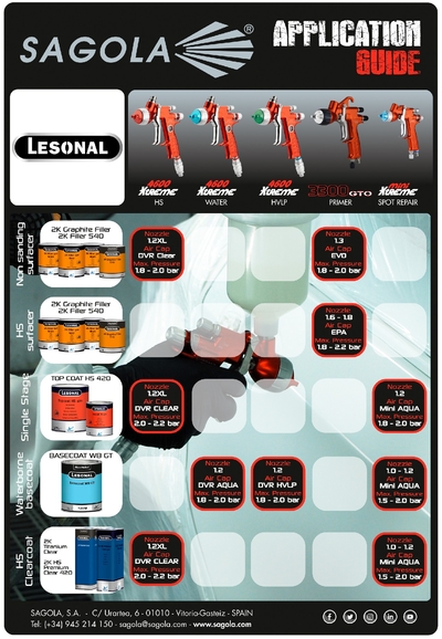 Application Guide Lesonal