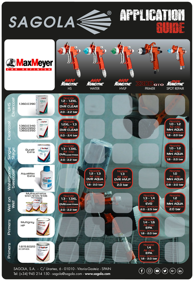 Application Guide MaxMeyer