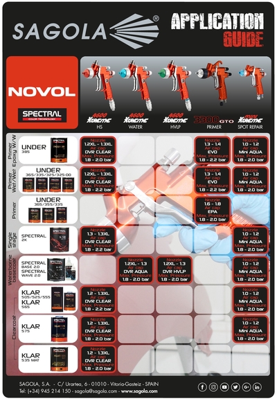 Application Guide Novol