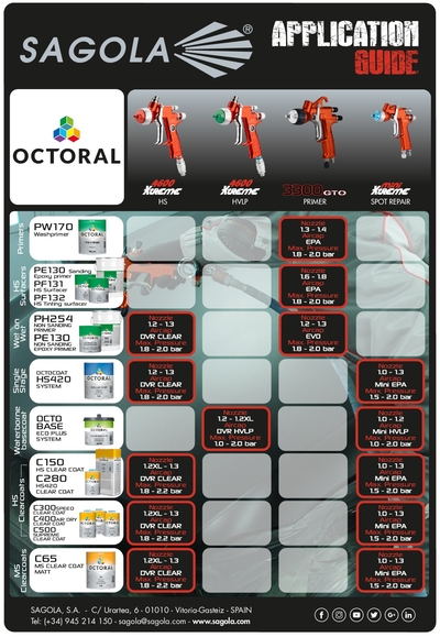 Application Guide Octoral