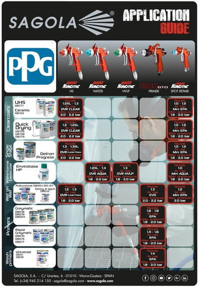 Application Guide PPG