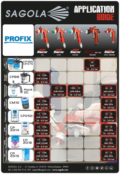Application Guide Profix