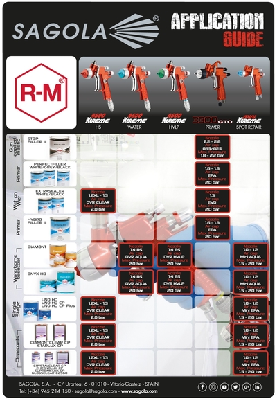 Application Guide RM
