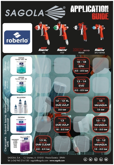 Application Guide Roberlo