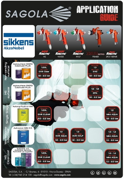 Application Guide Sikkens