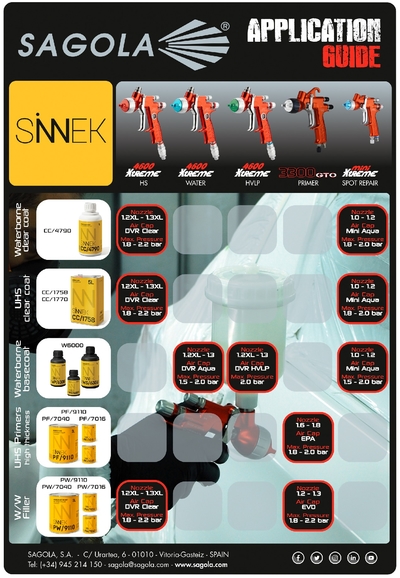 Application Guide Sinnek