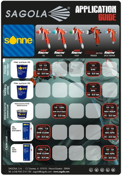 Application Guide Sonne