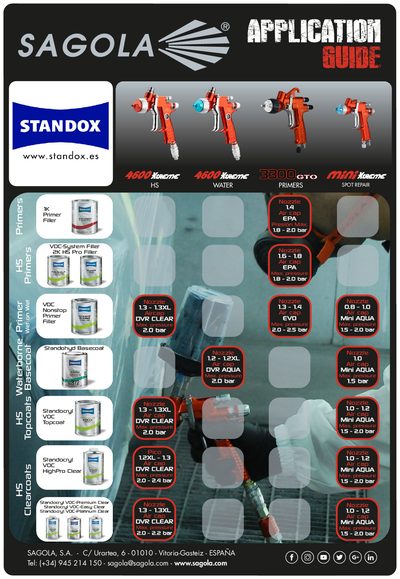 Application Guide Standox Hyd
