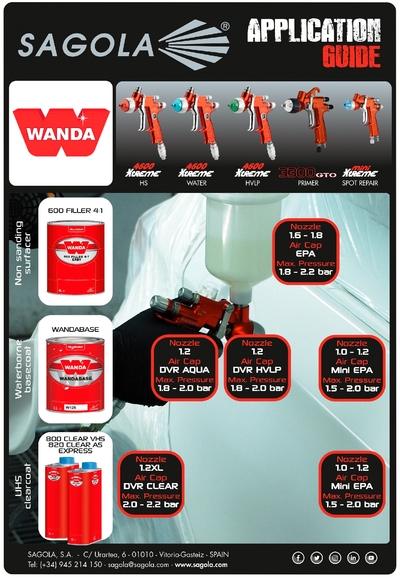 Application Guide Wanda
