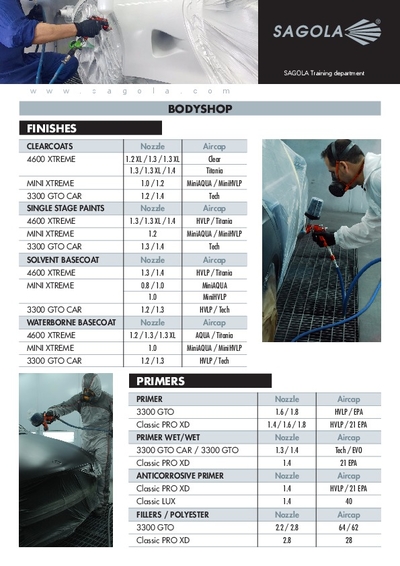 Bodyshop Painted guide