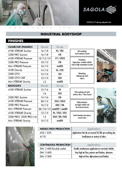 Industrial Bodyshop Painted guide