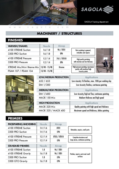 Industry Painted guide