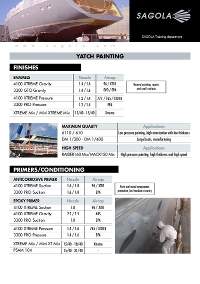Yatch Painted guide